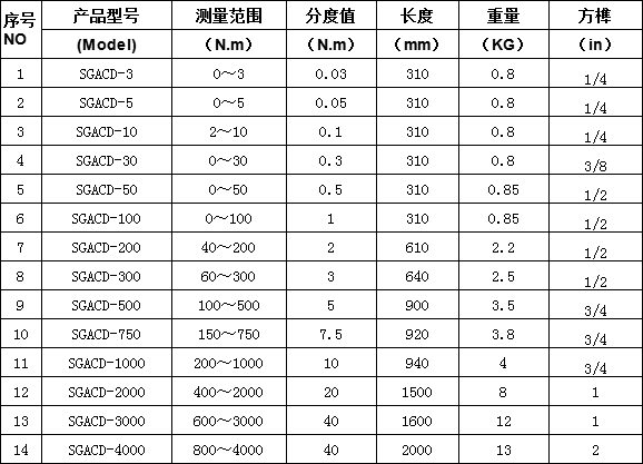 上海厂家生产指针式表盘扭力扳手100n.